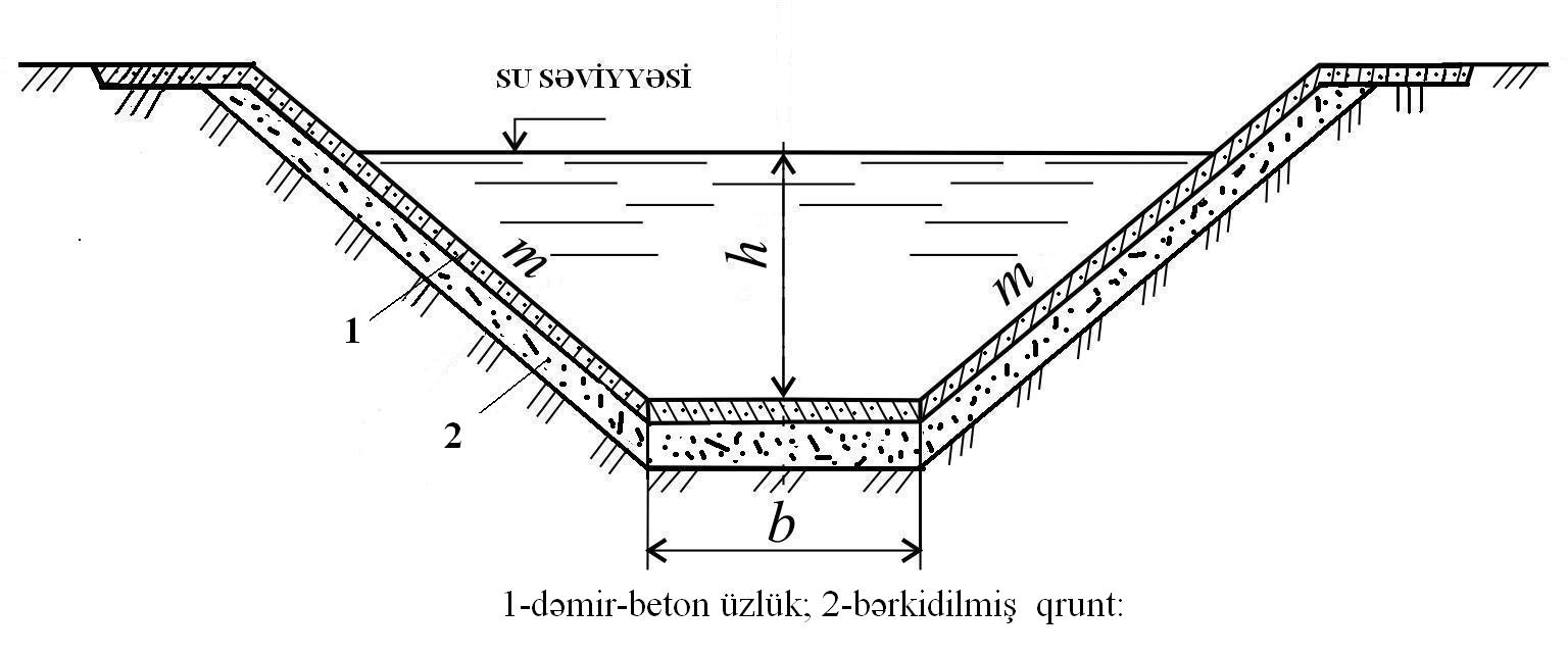 şəkil şəkil